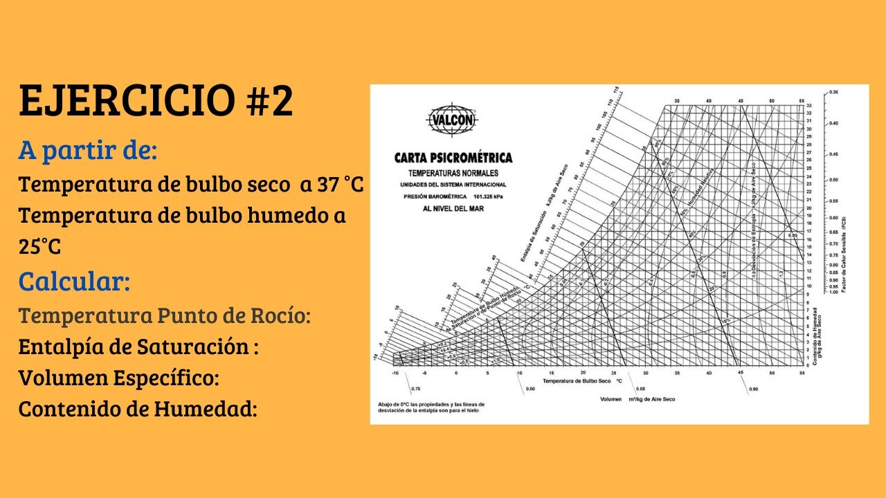 EJERCICIO DE CARTA PSICOMÉTRICA #2 | LORENA GARCÍA