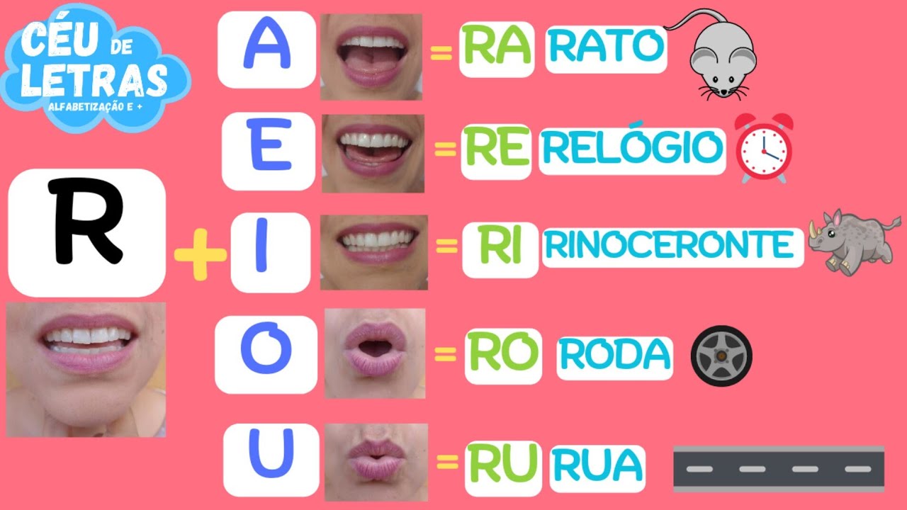 MELHOR MÉTODO PARA ENSINAR A LER| Letra R| Como ensinar a ler e escrever