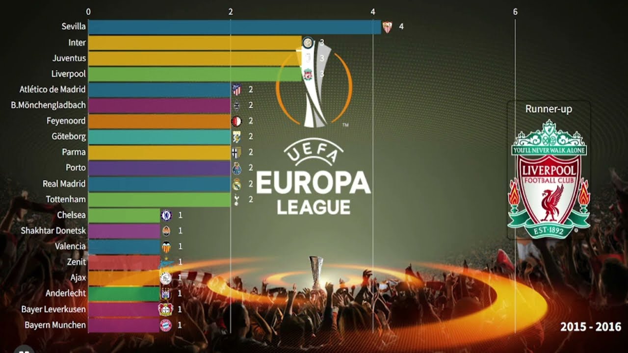 EUROPA LEAGUE WINNERS | 1971 - 2023