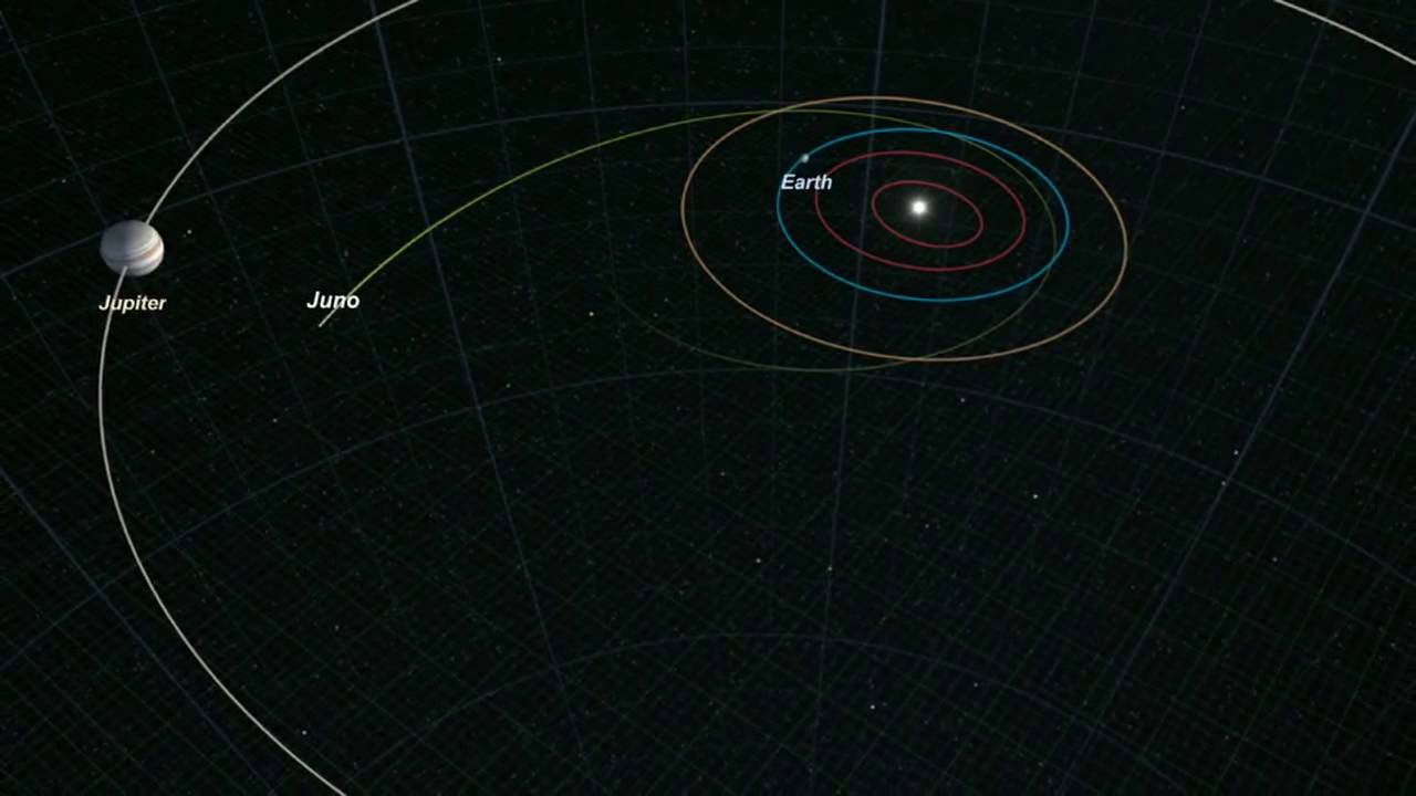 Juno spacecraft trajectory animation