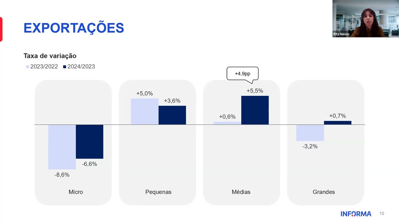 Webinar | Desempenho das empresas em Portugal - O que revelam os números