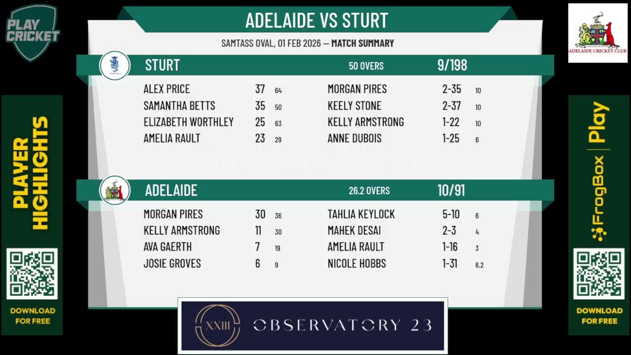 Adelaide v Sturt