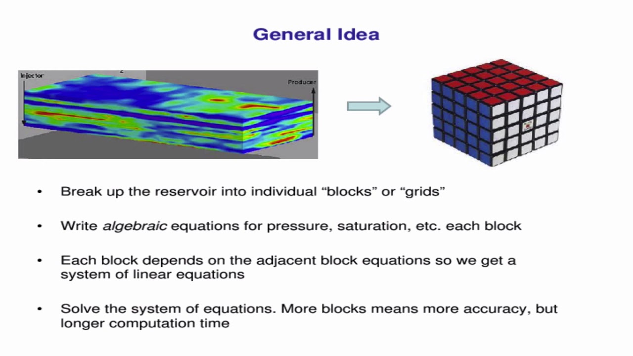 Introduction to reservior simulation