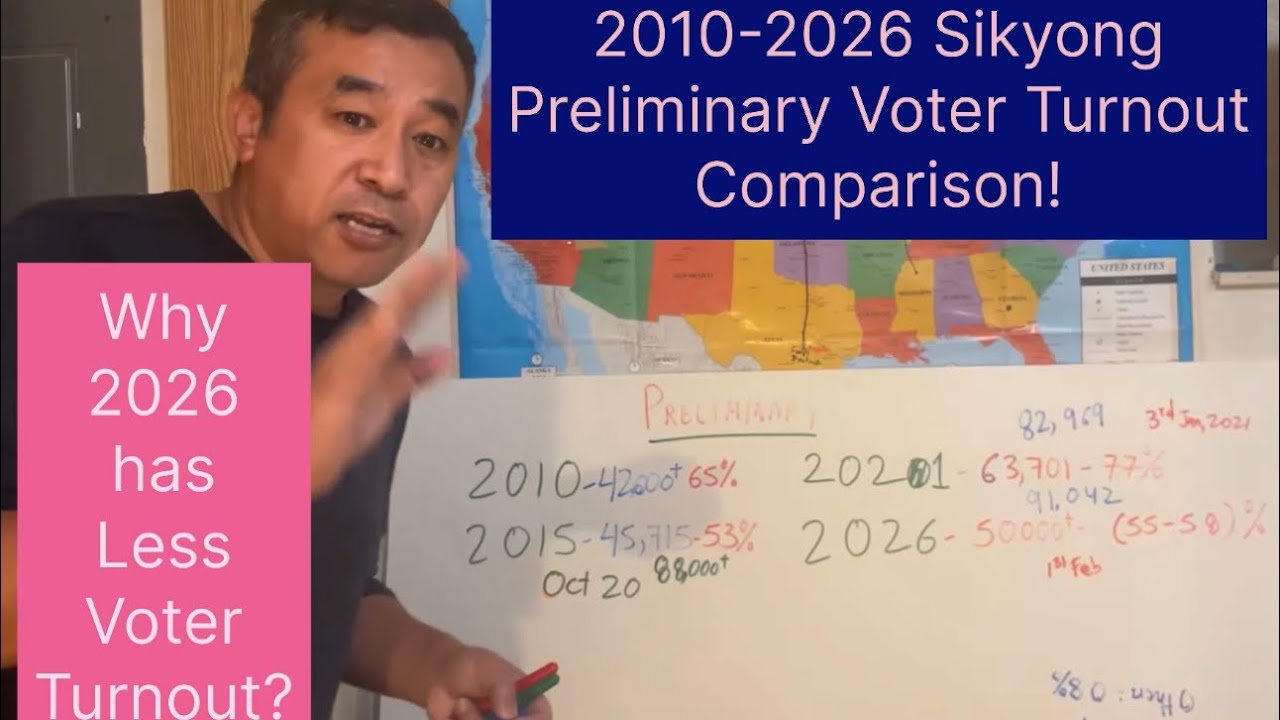 Why 2026 Voter turn out is less than 2021 Preliminary Election ? Analysis & Statistic! 