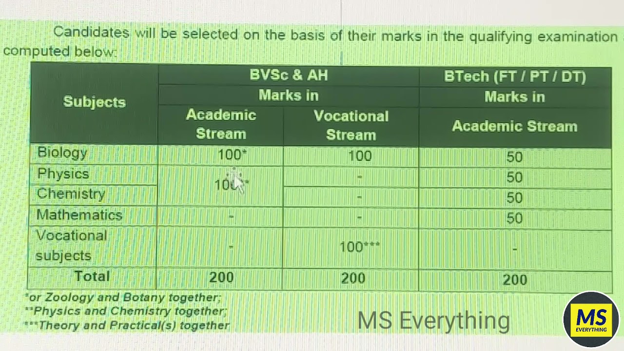 How to Calculate TANUVAS Cut-Off? | TANUVAS Counselling 2021