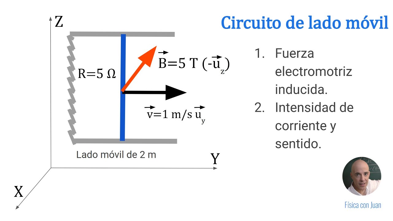 CIRCUITO DE LADO MÓVIL. Fuerza electromotriz, intensidad y sentido de corriente.
