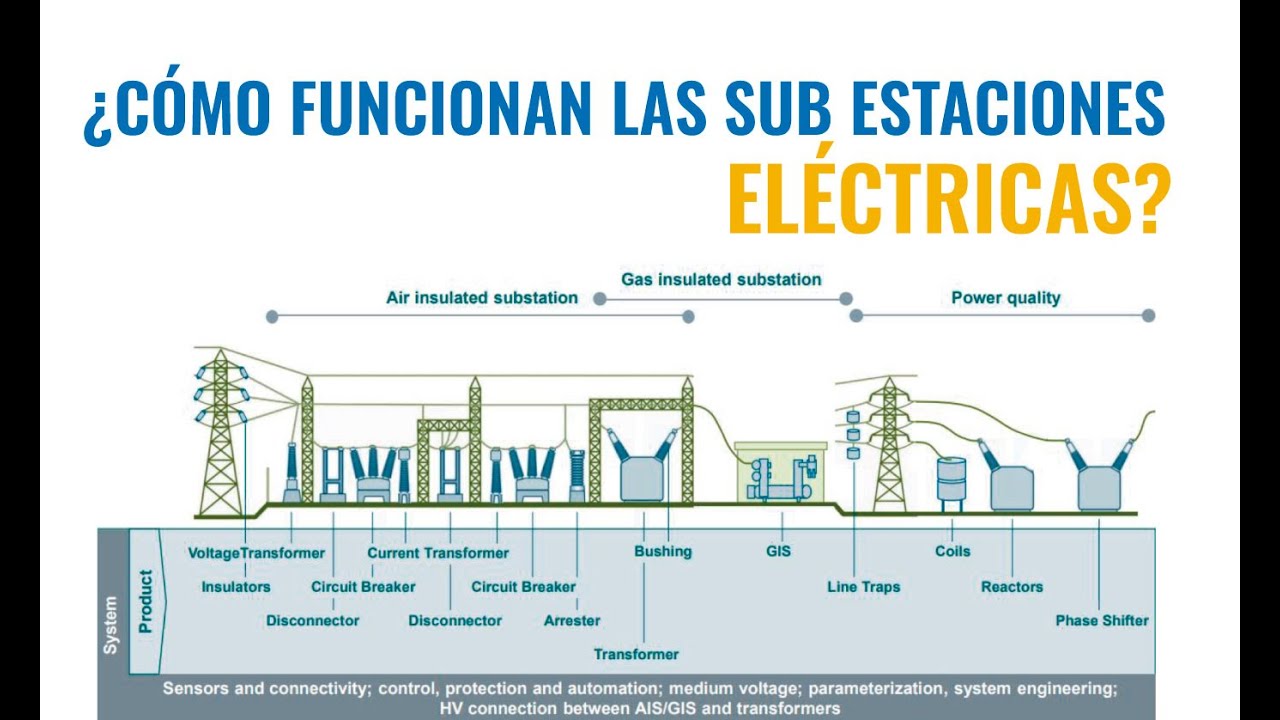 Cómo funcionan las SUB ESTACIONES ELÉCTRICAS || SEMINARIO