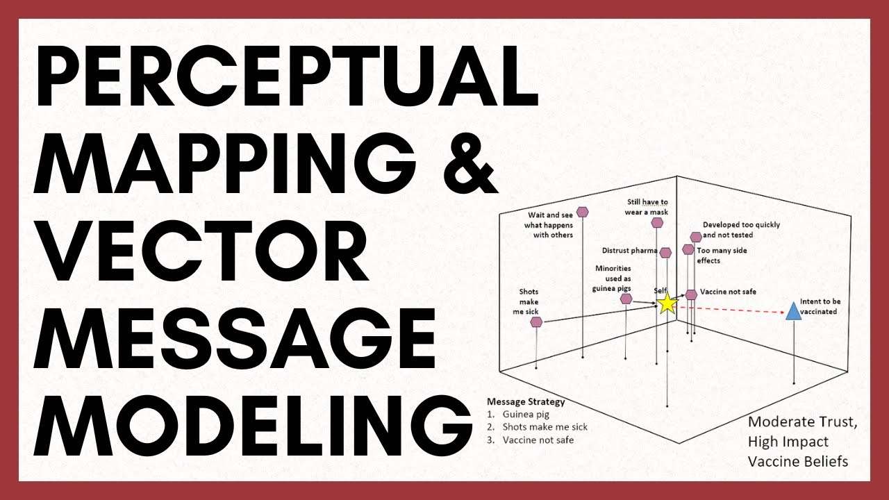 How Perceptual Mapping and Vector Message Modeling Works