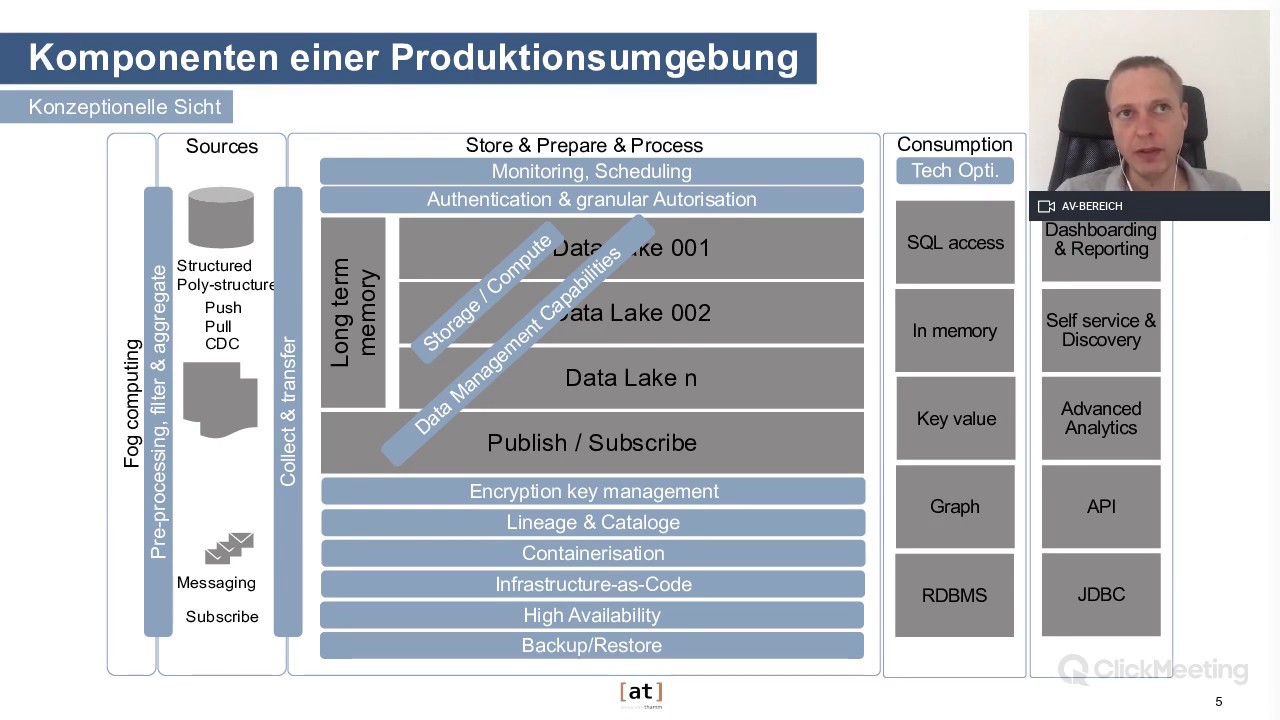 Best Practices: Data Lakes - von der PoC Umgebung zur produktiven Plattform