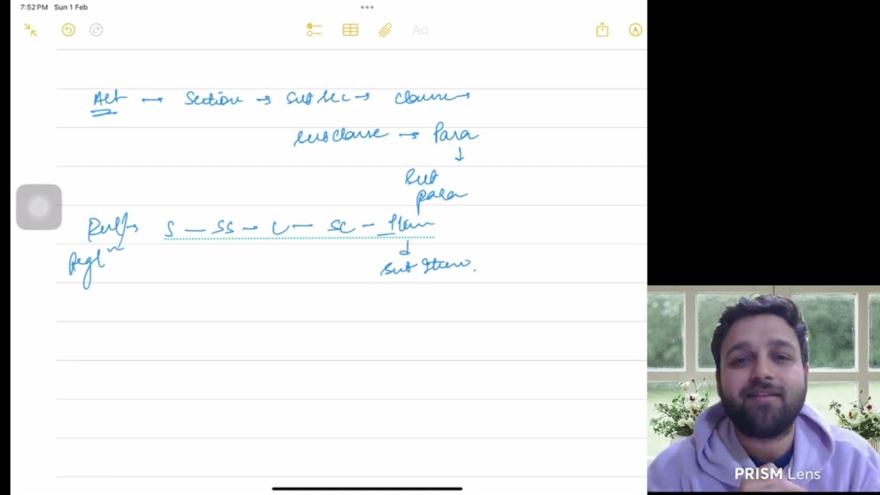 Basic Concepts of Company Law// Company Law History// CS Executive