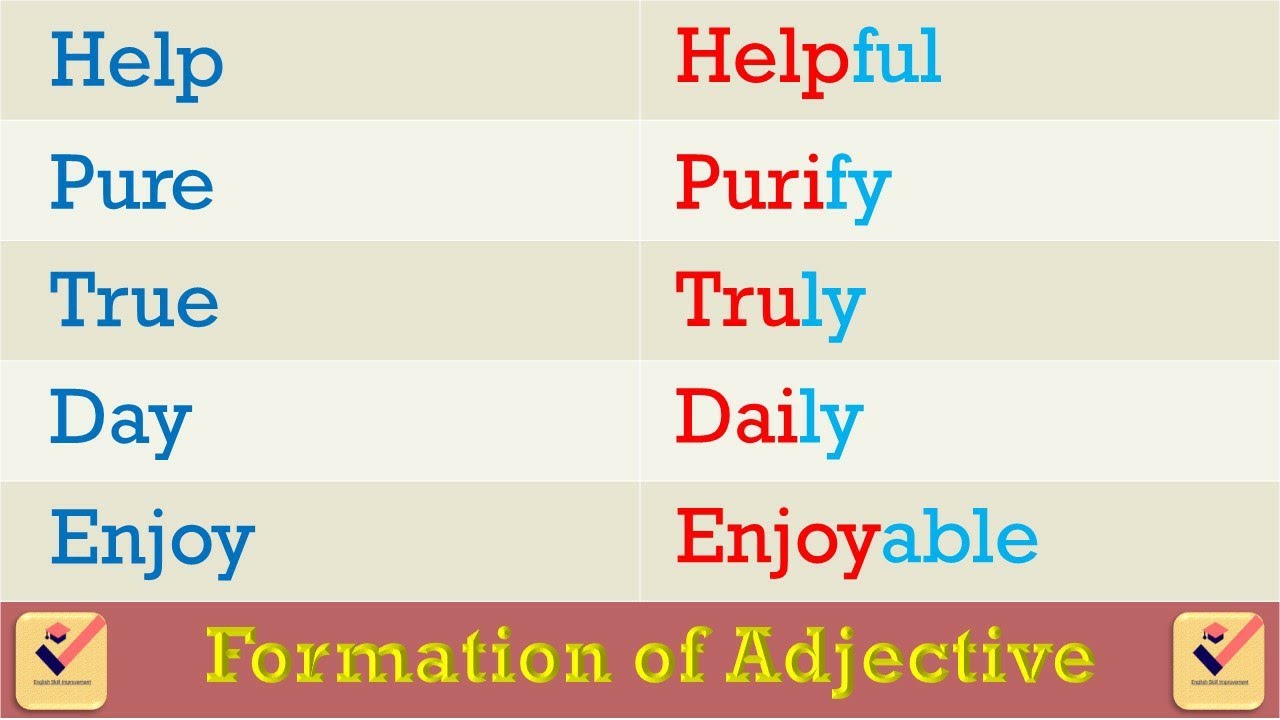Formation of Adjective - Verb - Adverb by adding Suffixes : 200 Important words | Formation of Words