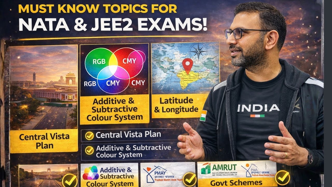 Additive & Subtractive Colours  | Parliament Vista | Latitude & Longitude | BIS #jeemains