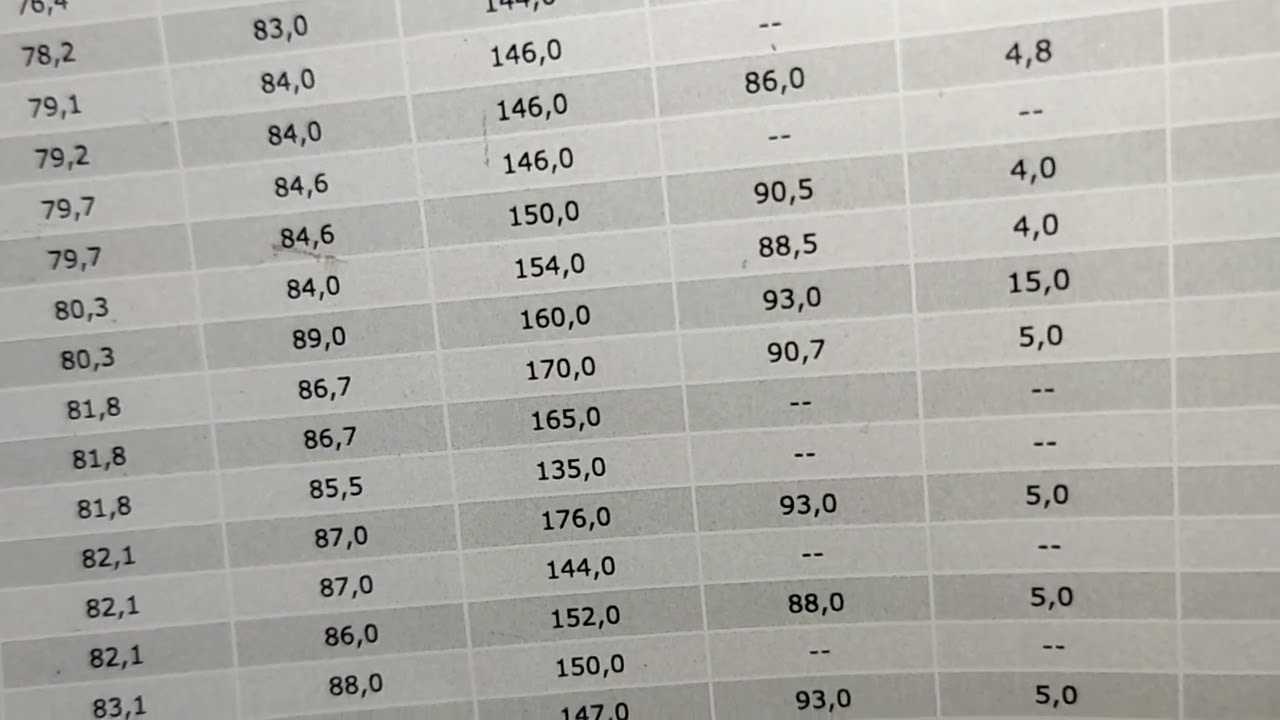 BMW N63. гильзовка енмаком.