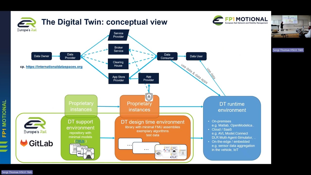Aspects and Ideas for the FMI-based Modeling of Railway Digital Twins