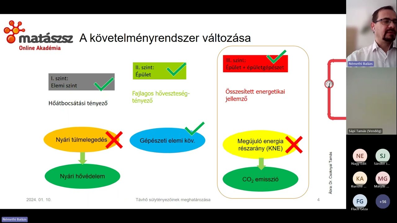 ÉKM rendelet távhős vonatkozásai  MaTáSzSz Online Akadémia 20240110