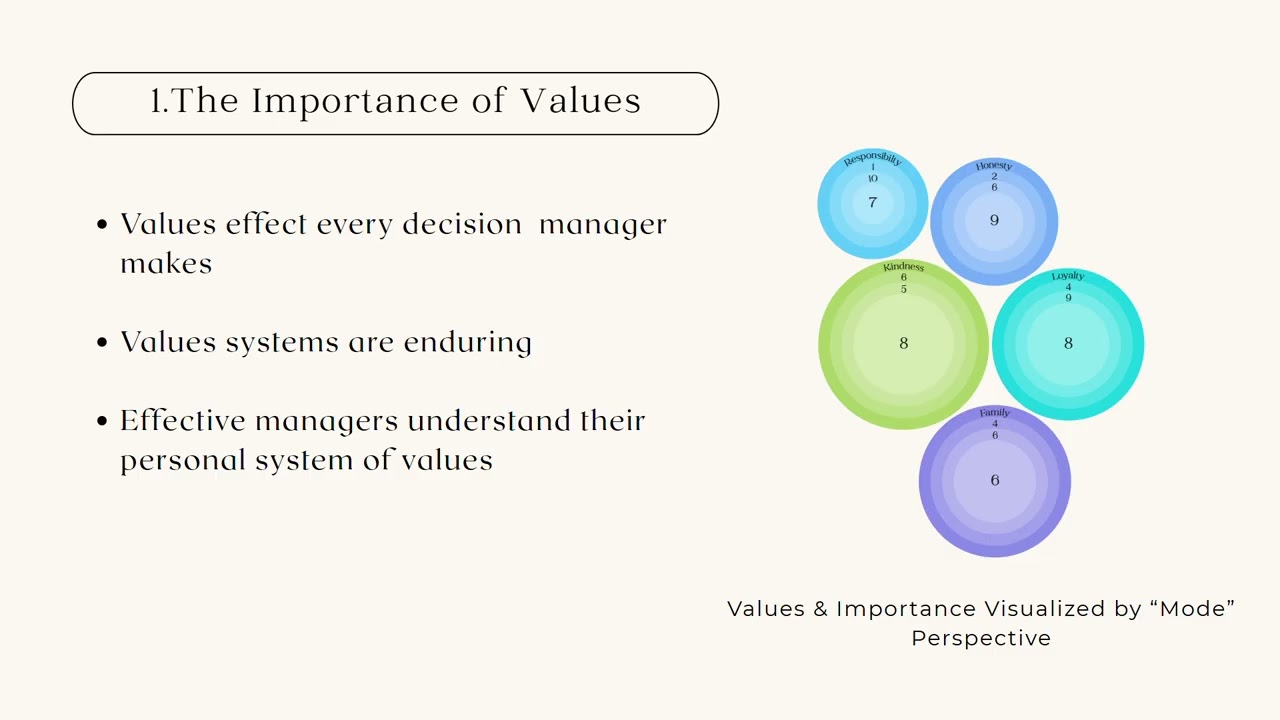 Book Learning:  Ethics & Leadership