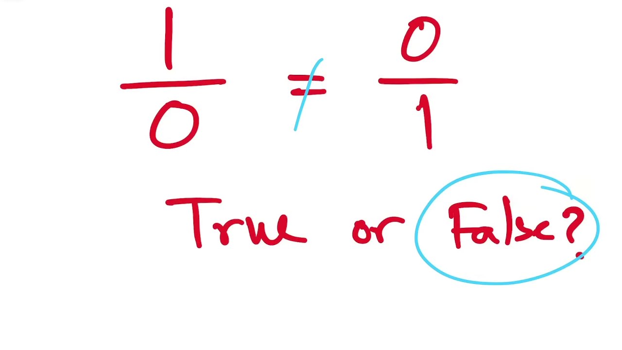 Common Mistakes in Math | Algebra | Precalculus | Part 1