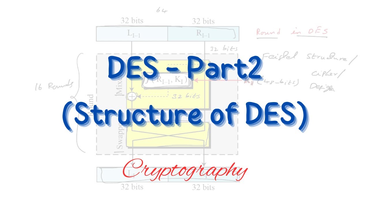 DES - Part2 Structure of DES | Data Encryption Standard | Symmetric key cryptography | Cryptography