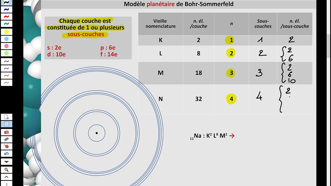 Couches et Sous-Couches, OA - partie1