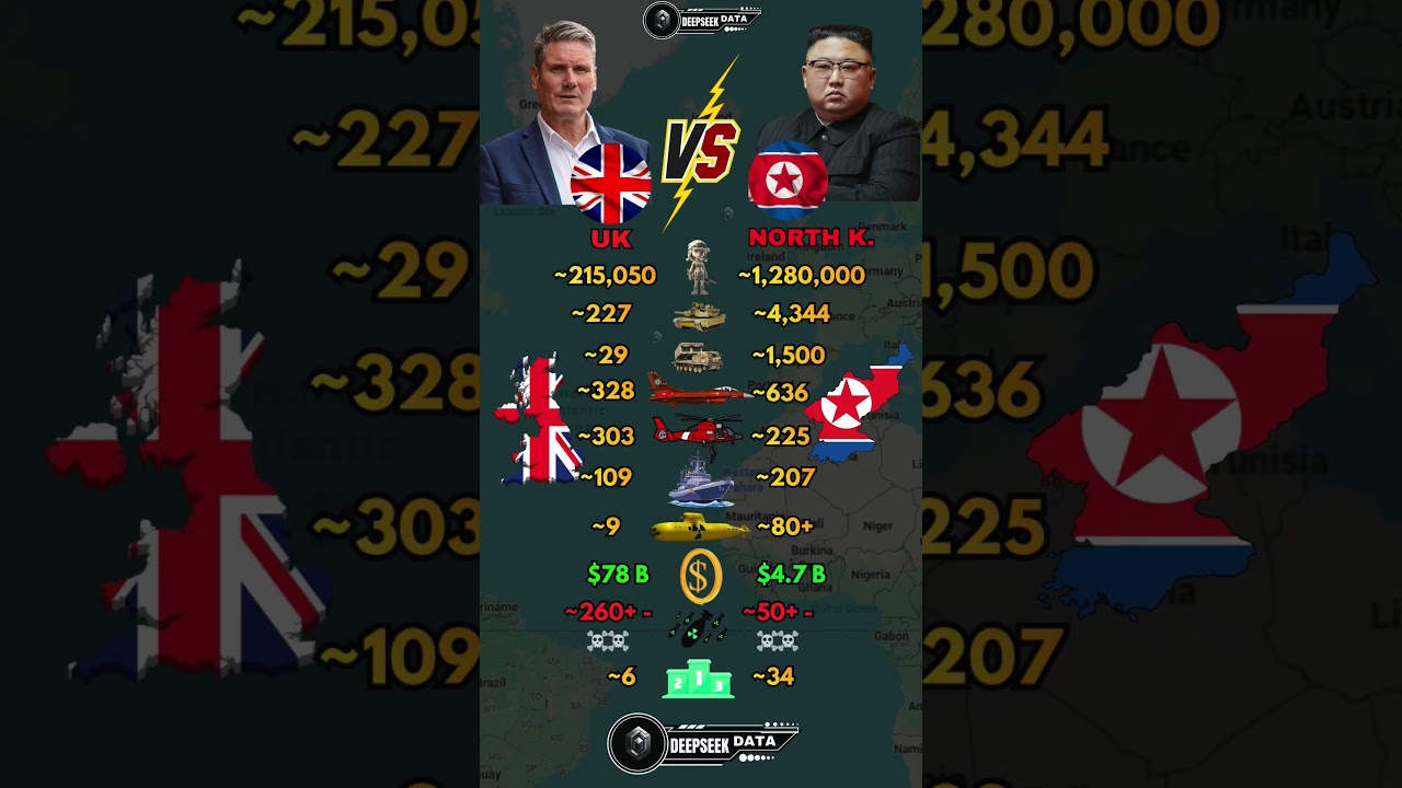 UK vs North Korea Military Power 2026
