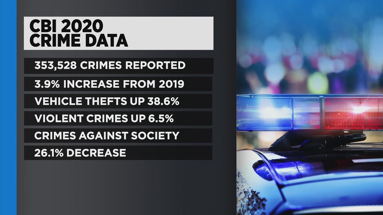 Colorado Bureau Of Investigation: Vehicle Thefts Dramatically Jump In 2020