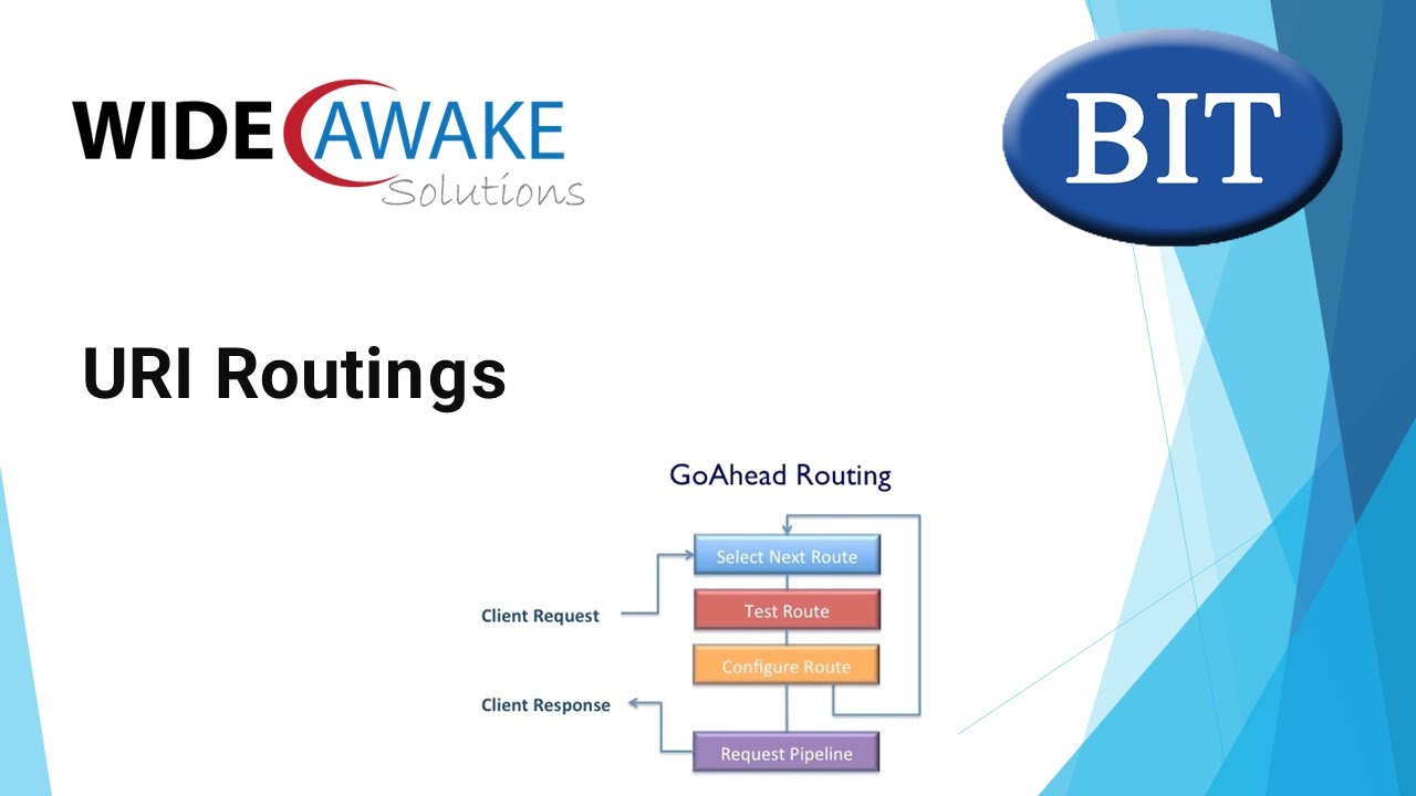 URI Routings