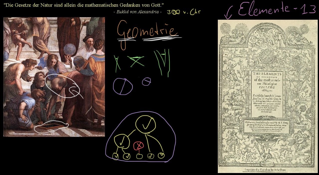 Euklid - Vater der Geometrie