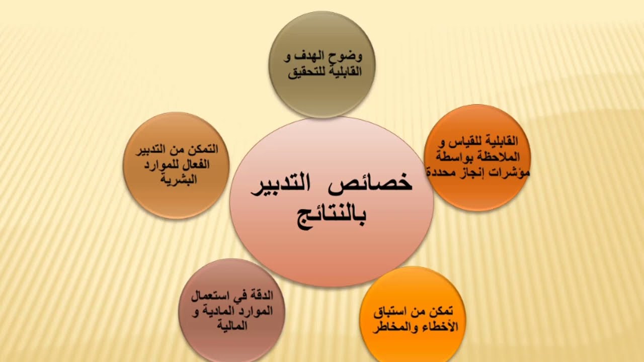 كل شيء عن التدبير بالنتائج مباراة الادارة التربوية