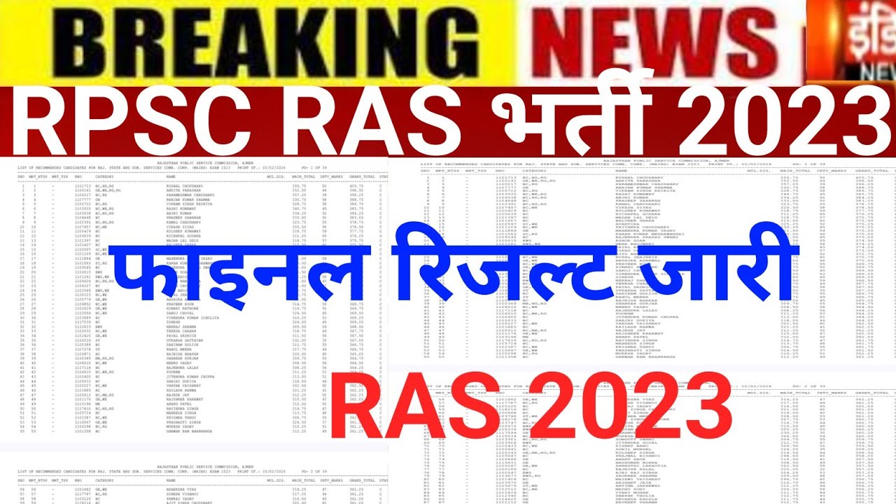 Ras 2023 final result/ras result 2023/ras final result 2023