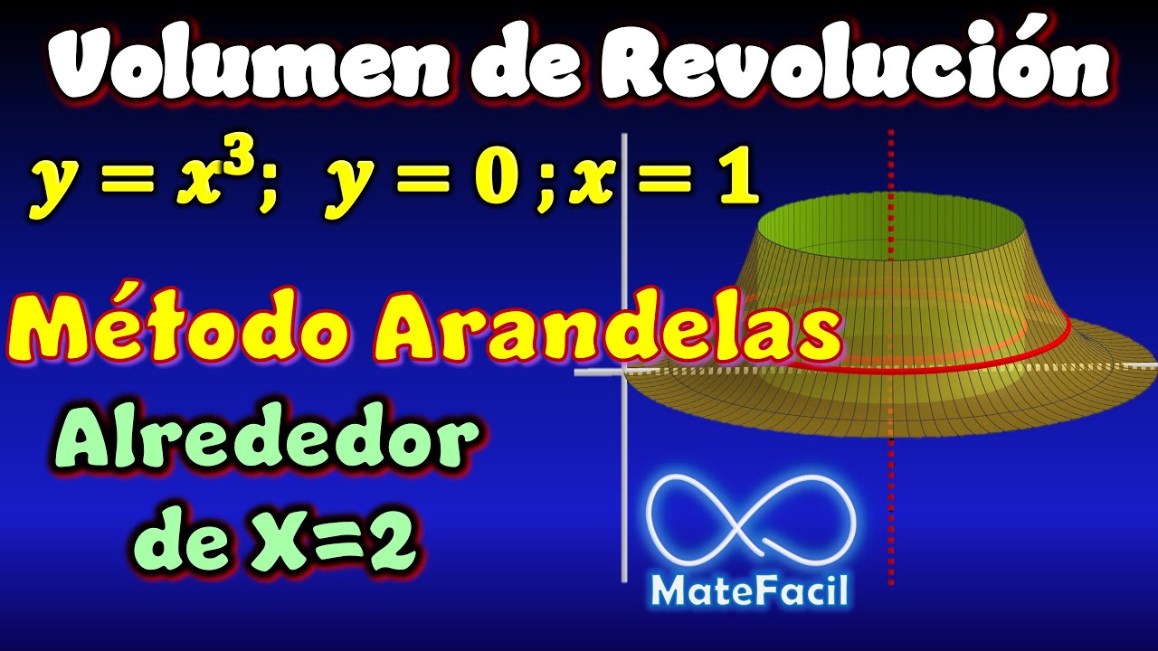 Volumen de SÓLIDO de REVOLUCIÓN alrededor de X=2 (Método ARANDELAS) | Ejemplo 8