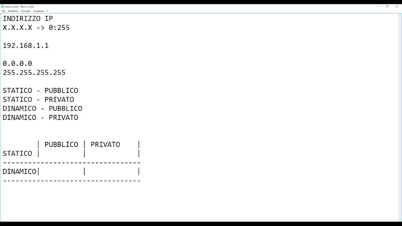 Tutorial: Indirizzo IP Statico o Dinamico, Pubblico o Privato