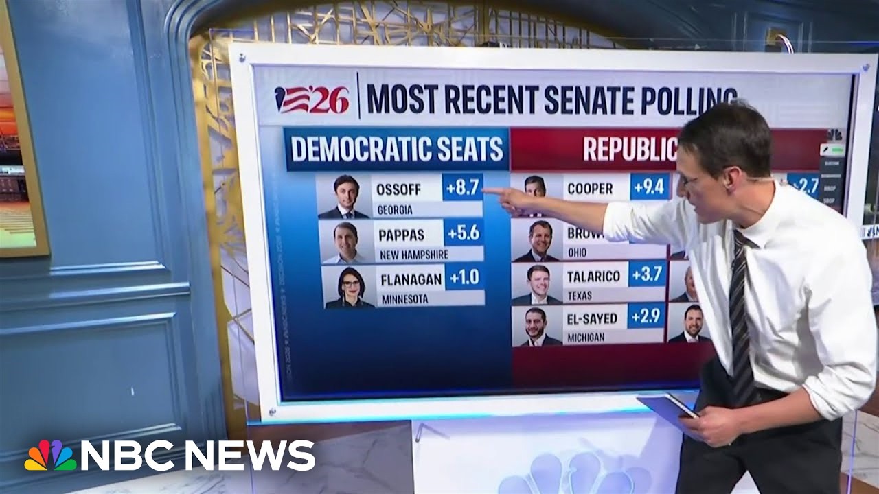 How Senate races are shaping up in battleground states ahead of midterms