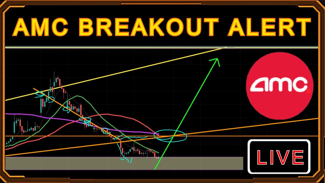 ⛔️[LIVE] AMC STOCK GME STOCK SQUEEZE! Breakout Alert! Friday Technical Analysis