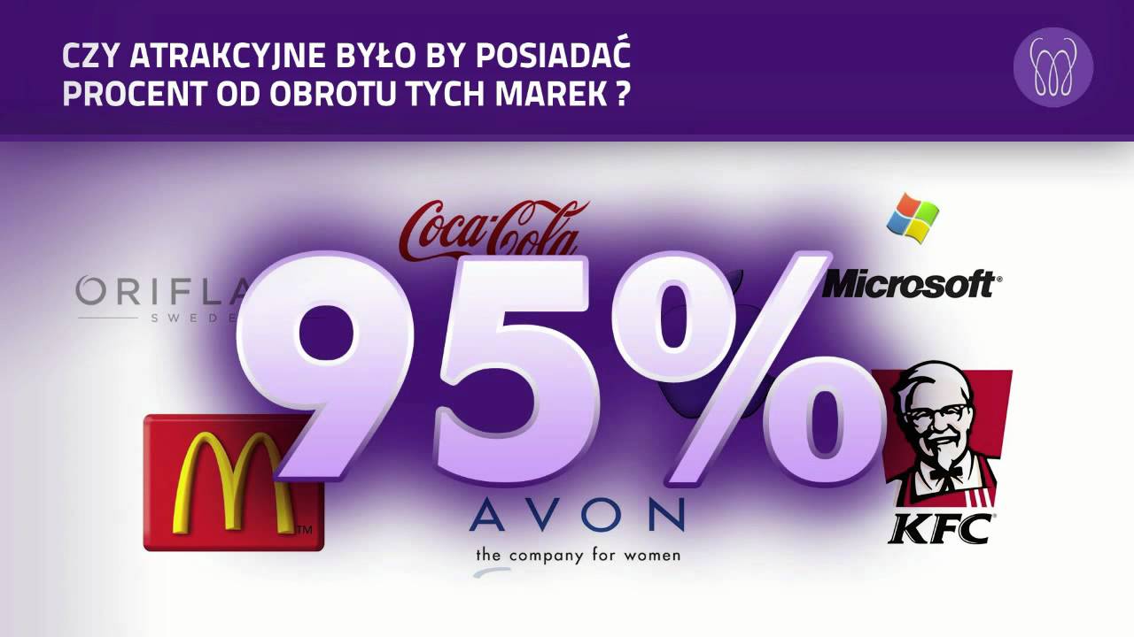 Co to jest MonaVie? Prezentacja możliwości #1