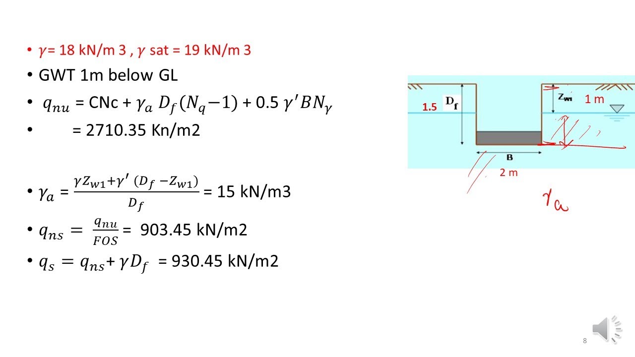 BEARING CAPACITY  WATER TABLE EFFECT