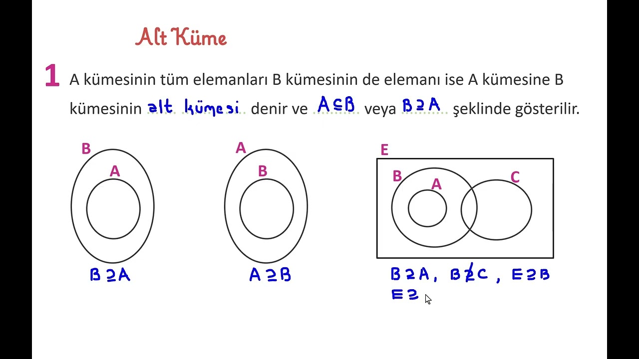 alt küme tanımı🔆evrensel küme🔆alt küme sayısı