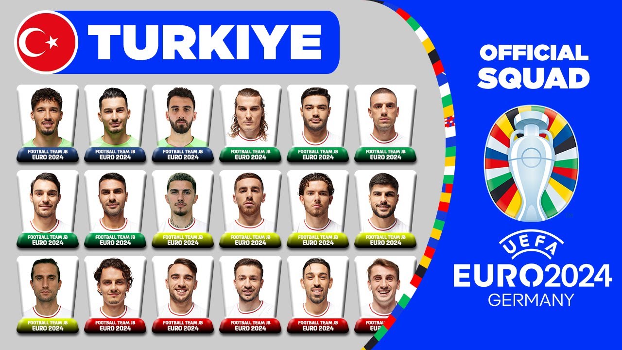 TURKIYE OFFICIAL SQUAD EURO 2024 | TURKIYE 35 MAN PROVISIONAL SQUAD DEPTH FOR UEFA EURO 2024