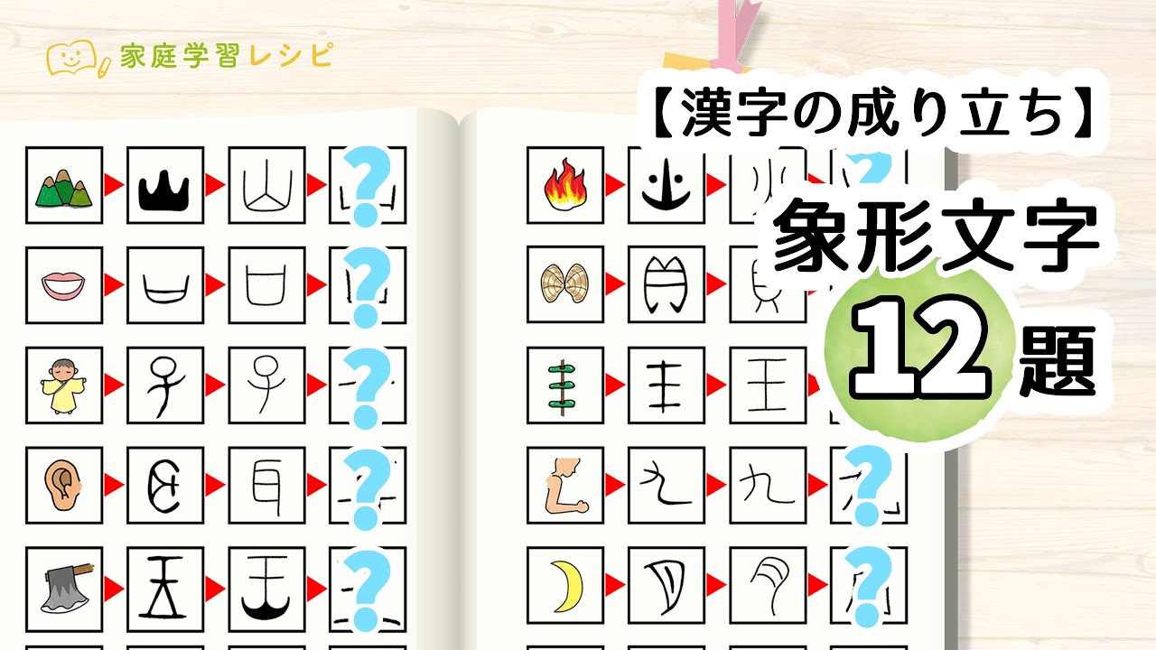 漢字の成り立ち【象形文字クイズ】