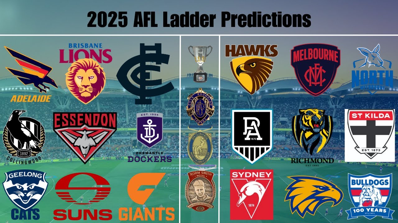 2025 AFL LADDER PREDICTIONS + FINALS + AWARDS