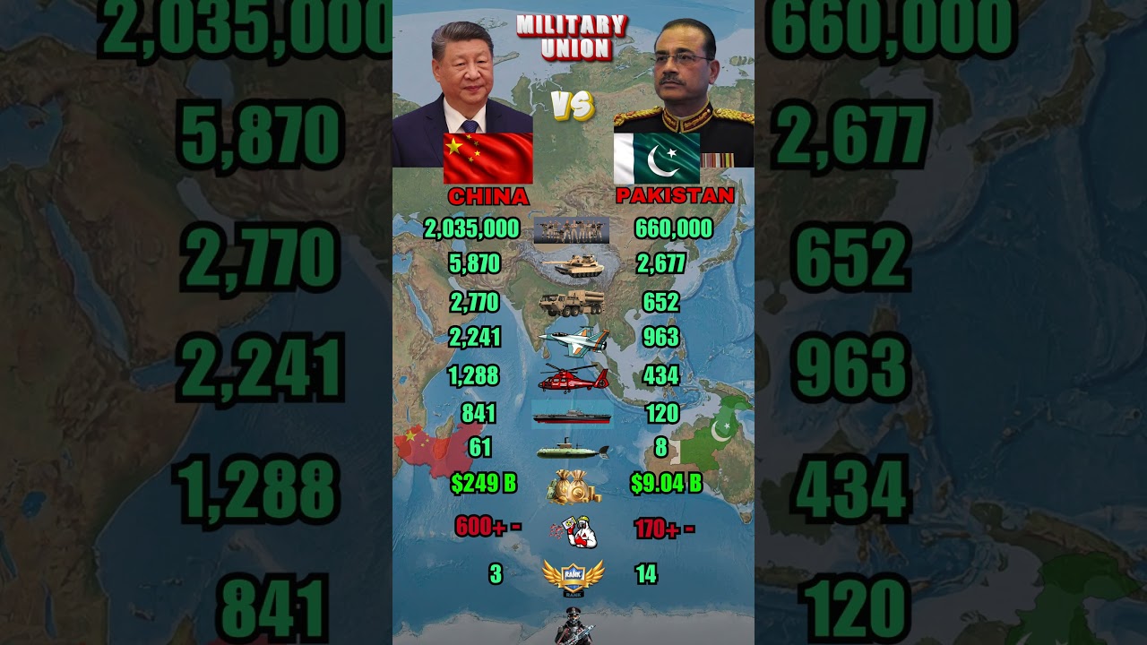 China vs Pakistan Military Power Comparison 2026
