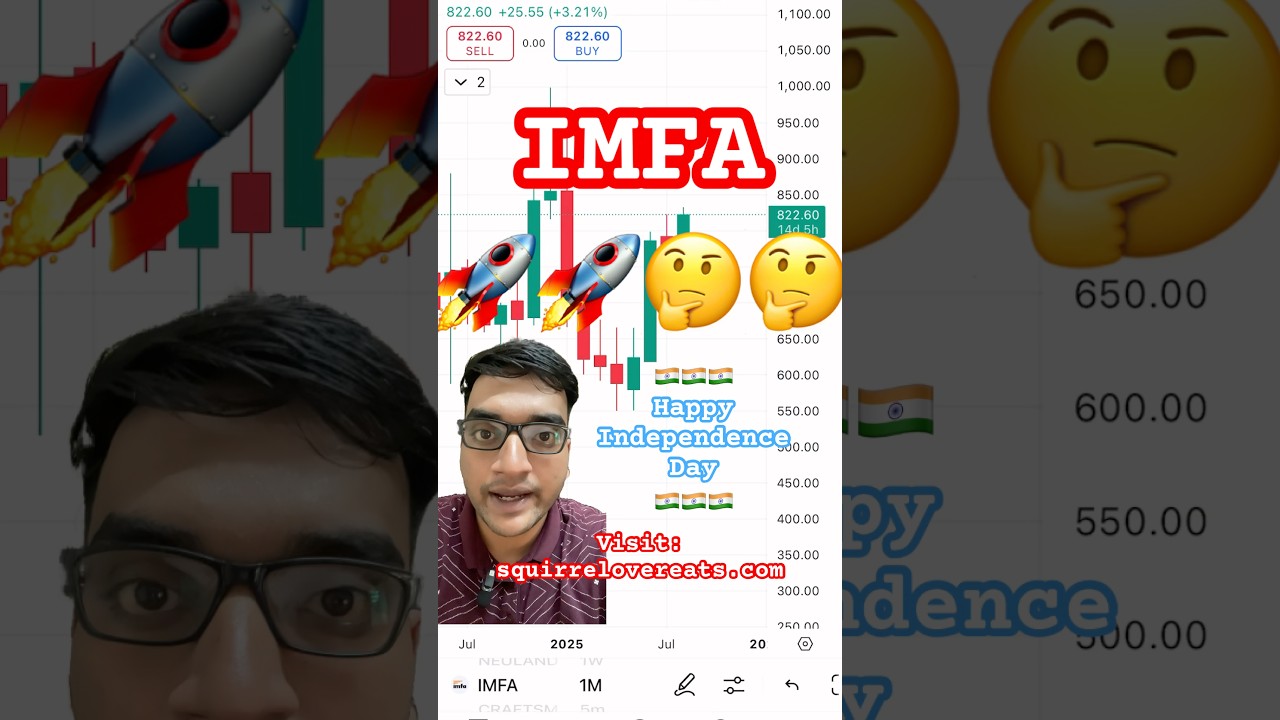 IMFA to fly high from September 2025?? #stockmarket