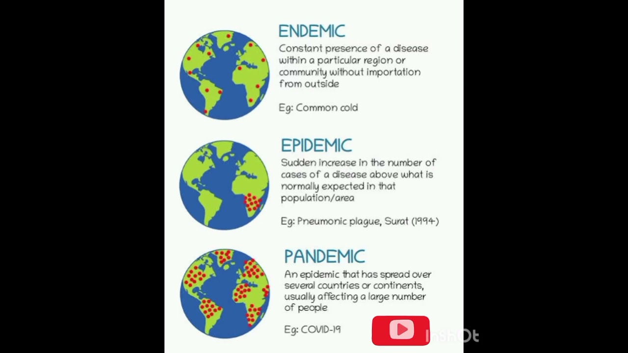 Endemic, Epidemic and Pandemic disease