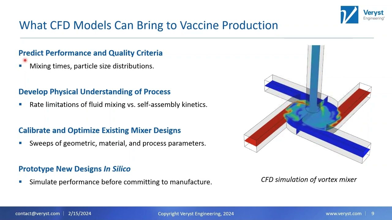 Webinar: CFD Modeling for mRNA Vaccine Production