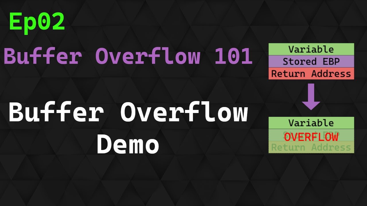 Buffer Overflow 101: Ep 2 - Buffer Overflow Demo