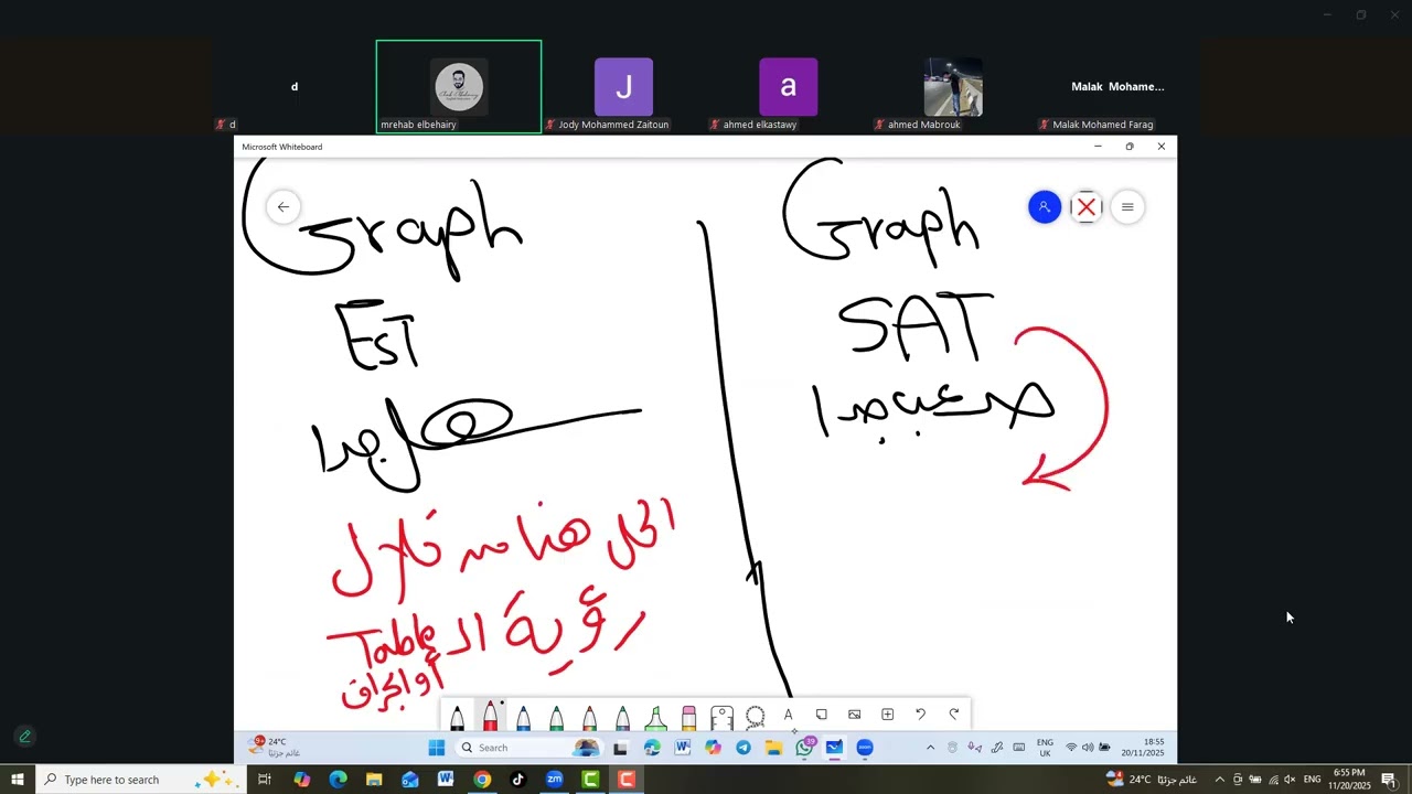 SAT     Revision  1