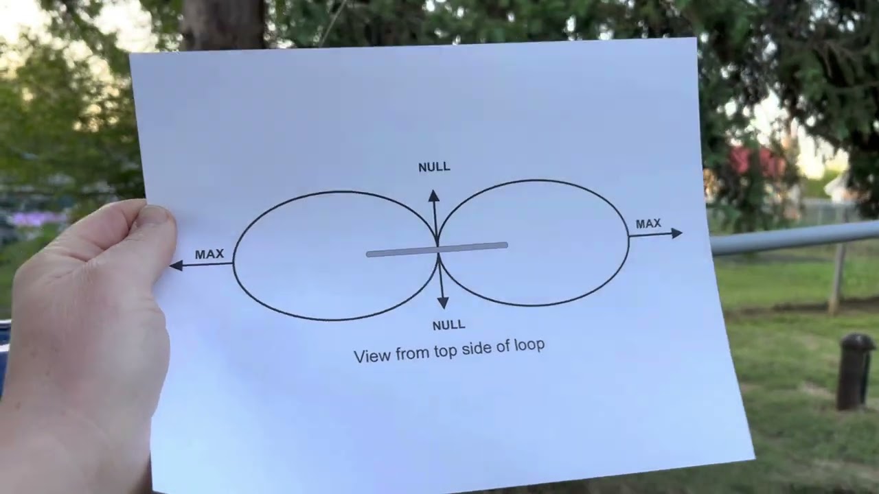 MLA-30+ Mag Loop Antenna - Redeemed?