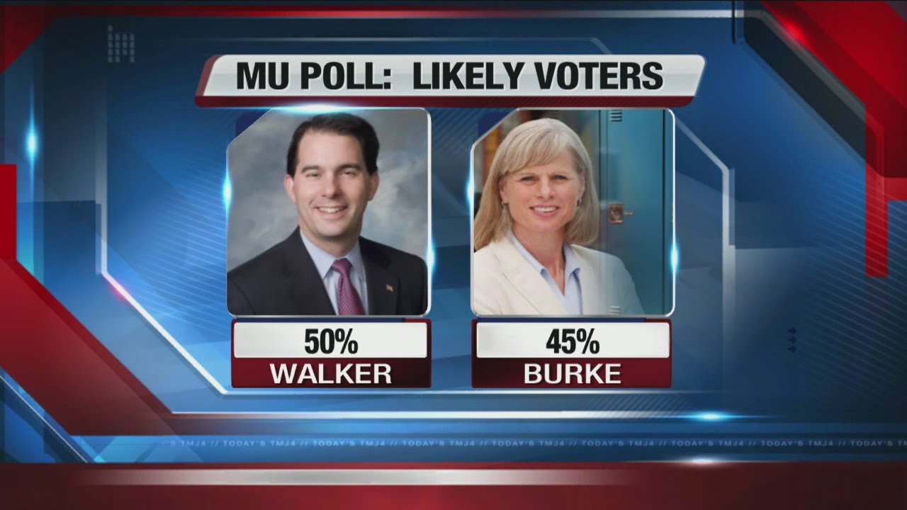 With election looming, Walker gains five point lead among likely voters