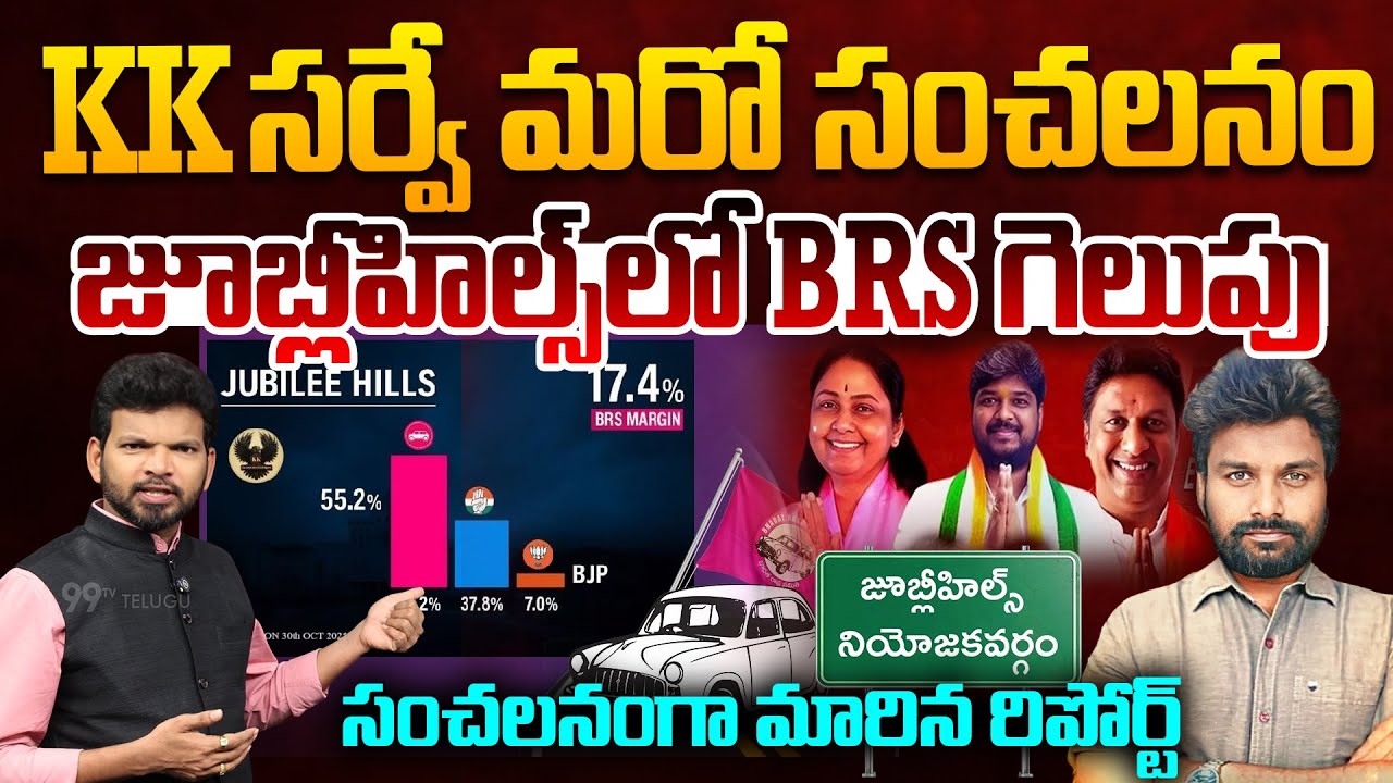 KK సర్వే మరో సంచలనం..BRS wins in Jubilee Hills by Election..KK Shocking Report | 99TV