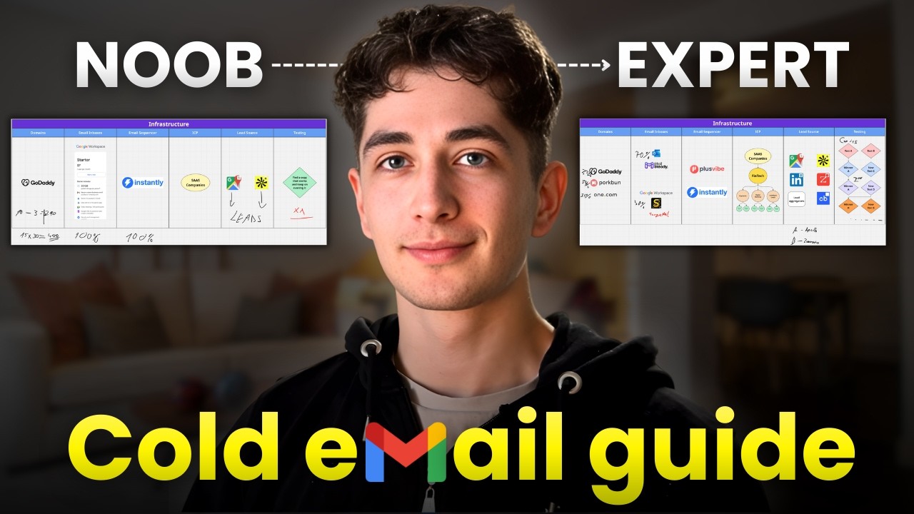cold email deliverability guide to NEVER land in spam