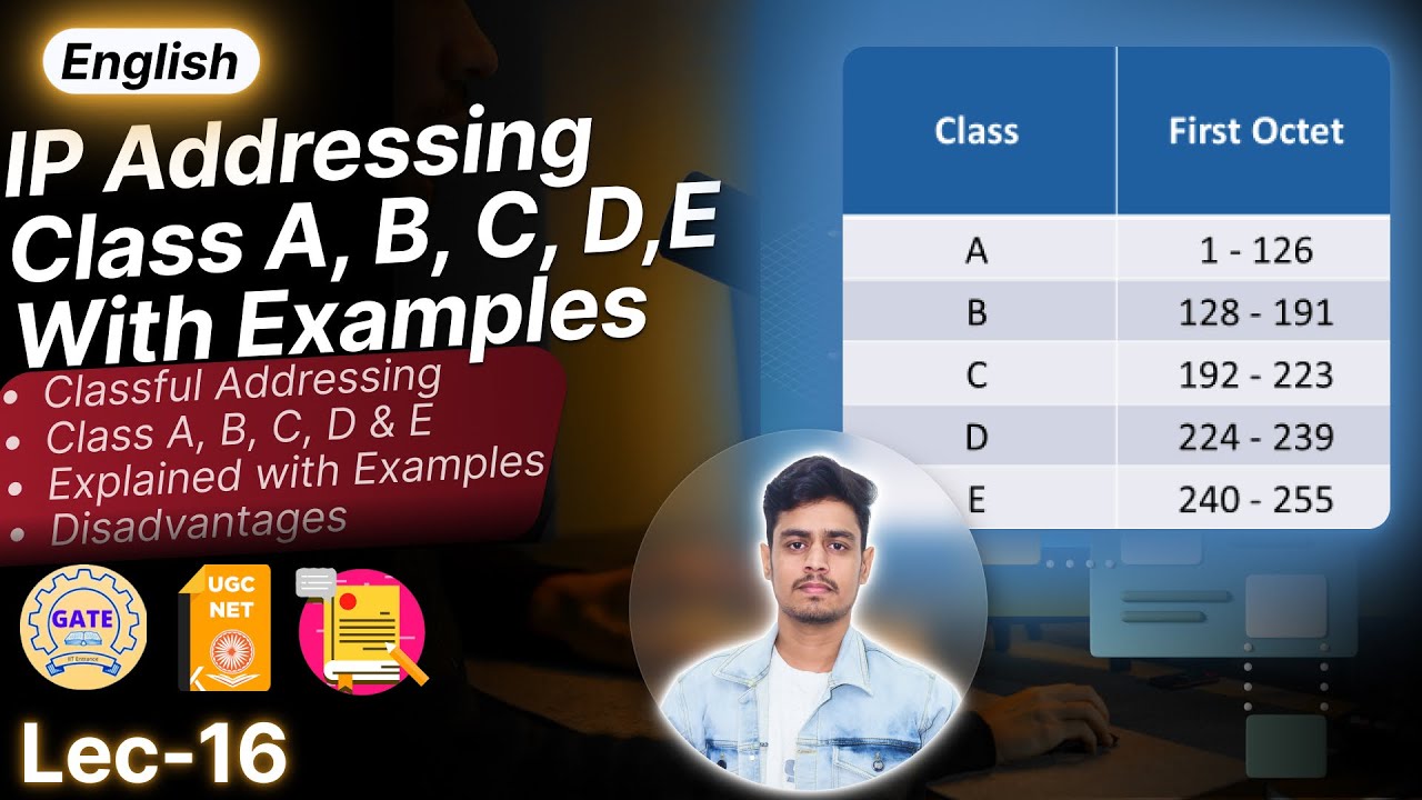 Classful IP Addressing Explained With Examples &ndash; Complete IPv4 Classes (A, B, C, D, E) | English